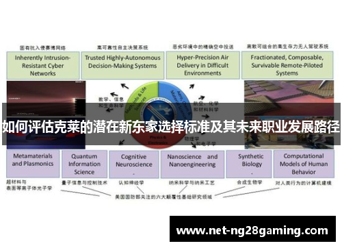 如何评估克莱的潜在新东家选择标准及其未来职业发展路径