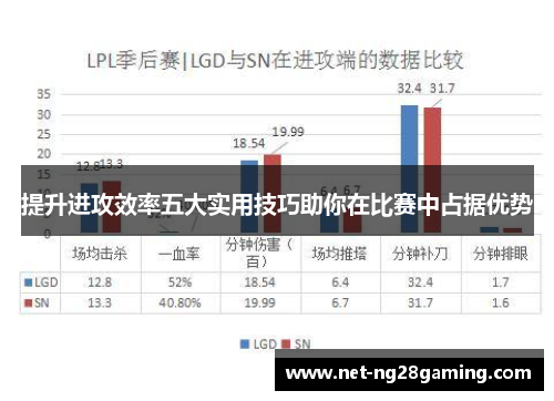 提升进攻效率五大实用技巧助你在比赛中占据优势