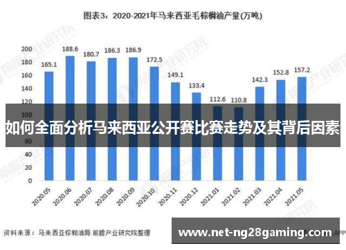 如何全面分析马来西亚公开赛比赛走势及其背后因素