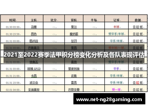 2021至2022赛季法甲积分榜变化分析及各队表现评估