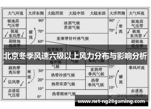 北京冬季风速六级以上风力分布与影响分析