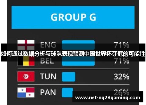 如何通过数据分析与球队表现预测中国世界杯夺冠的可能性