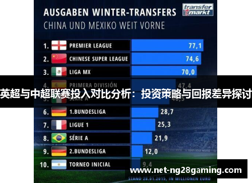 英超与中超联赛投入对比分析：投资策略与回报差异探讨