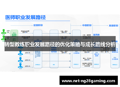 转型教练职业发展路径的优化策略与成长路线分析