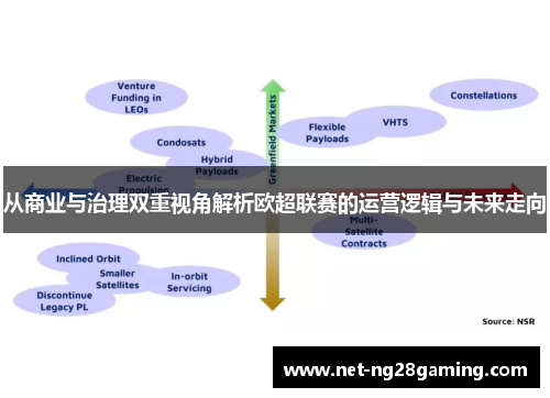 从商业与治理双重视角解析欧超联赛的运营逻辑与未来走向